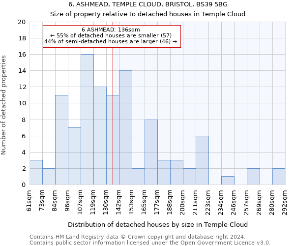 6, ASHMEAD, TEMPLE CLOUD, BRISTOL, BS39 5BG: Size of property relative to detached houses in Temple Cloud