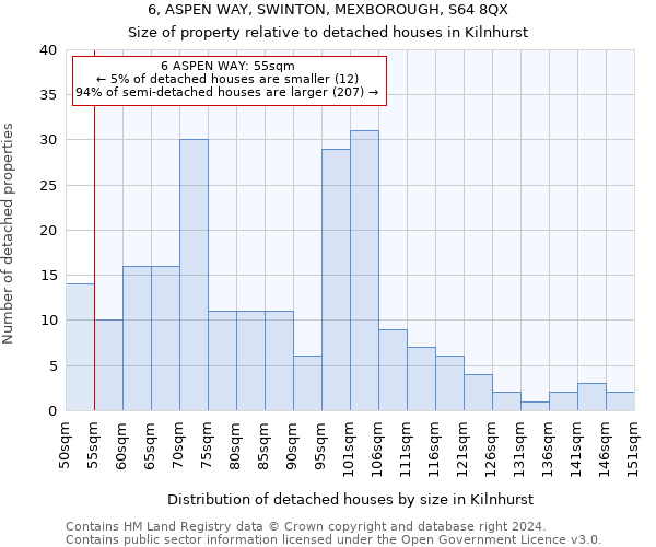 6, ASPEN WAY, SWINTON, MEXBOROUGH, S64 8QX: Size of property relative to detached houses in Kilnhurst