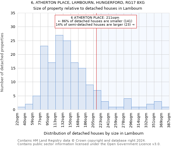 6, ATHERTON PLACE, LAMBOURN, HUNGERFORD, RG17 8XG: Size of property relative to detached houses in Lambourn