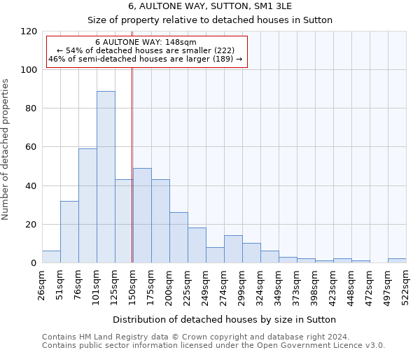 6, AULTONE WAY, SUTTON, SM1 3LE: Size of property relative to detached houses in Sutton