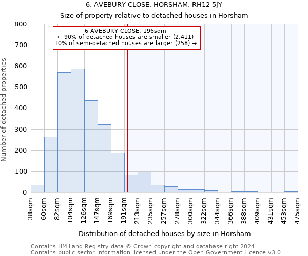 6, AVEBURY CLOSE, HORSHAM, RH12 5JY: Size of property relative to detached houses in Horsham