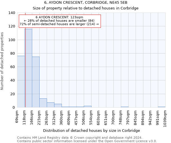 6, AYDON CRESCENT, CORBRIDGE, NE45 5EB: Size of property relative to detached houses in Corbridge