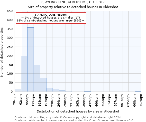 6, AYLING LANE, ALDERSHOT, GU11 3LZ: Size of property relative to detached houses in Aldershot