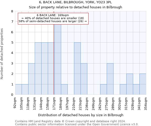 6, BACK LANE, BILBROUGH, YORK, YO23 3PL: Size of property relative to detached houses in Bilbrough