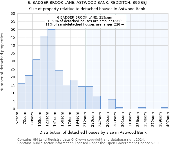 6, BADGER BROOK LANE, ASTWOOD BANK, REDDITCH, B96 6EJ: Size of property relative to detached houses in Astwood Bank