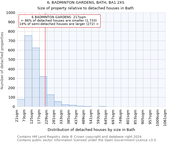 6, BADMINTON GARDENS, BATH, BA1 2XS: Size of property relative to detached houses in Bath