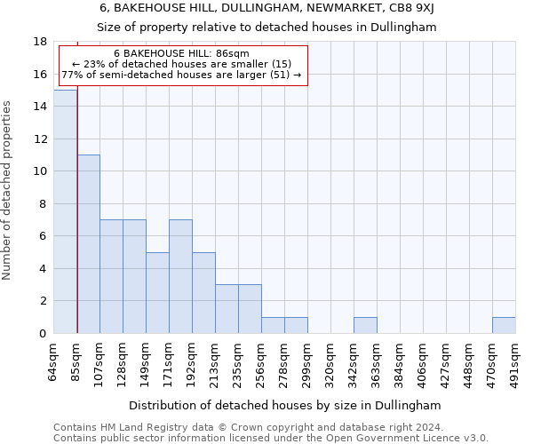 6, BAKEHOUSE HILL, DULLINGHAM, NEWMARKET, CB8 9XJ: Size of property relative to detached houses in Dullingham