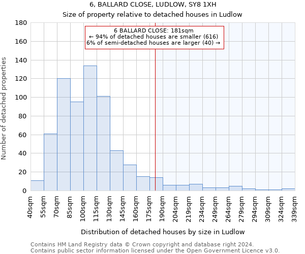 6, BALLARD CLOSE, LUDLOW, SY8 1XH: Size of property relative to detached houses in Ludlow