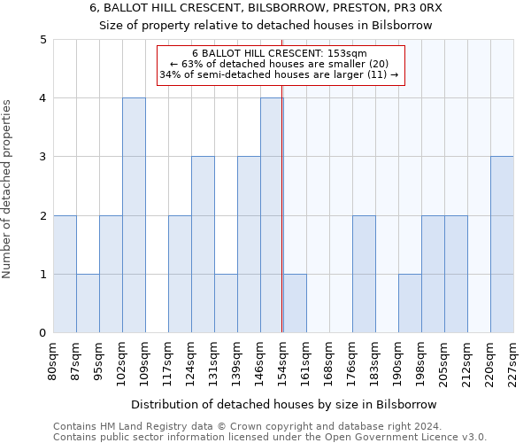 6, BALLOT HILL CRESCENT, BILSBORROW, PRESTON, PR3 0RX: Size of property relative to detached houses in Bilsborrow
