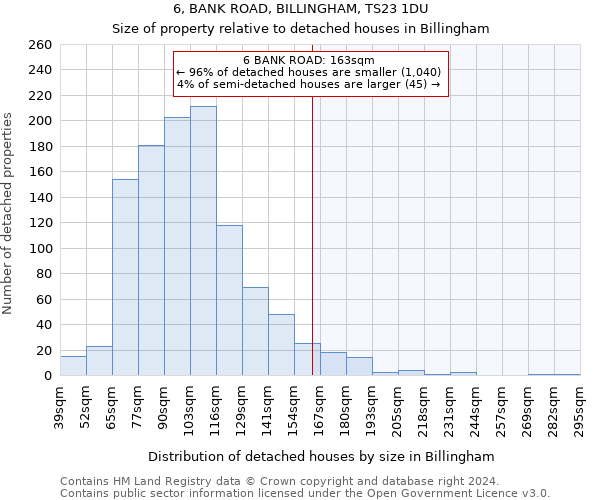 6, BANK ROAD, BILLINGHAM, TS23 1DU: Size of property relative to detached houses in Billingham