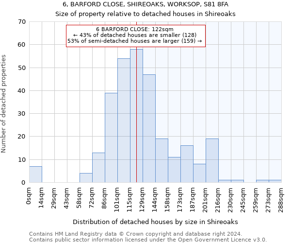 6, BARFORD CLOSE, SHIREOAKS, WORKSOP, S81 8FA: Size of property relative to detached houses in Shireoaks