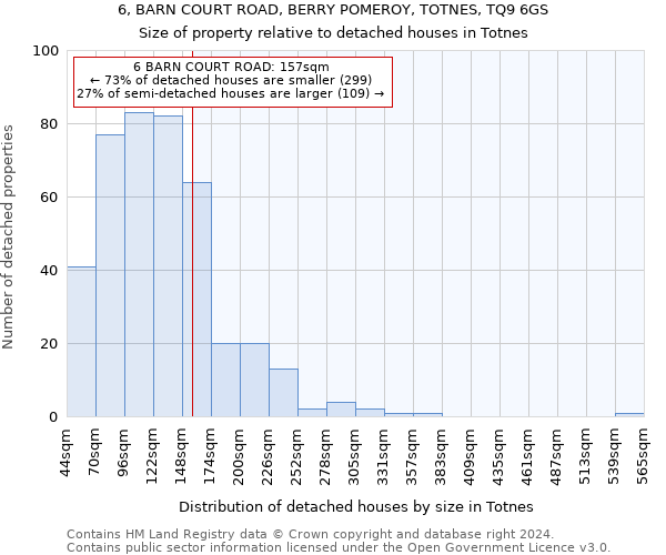 6, BARN COURT ROAD, BERRY POMEROY, TOTNES, TQ9 6GS: Size of property relative to detached houses in Totnes