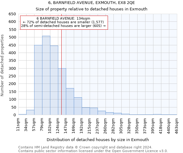 6, BARNFIELD AVENUE, EXMOUTH, EX8 2QE: Size of property relative to detached houses in Exmouth
