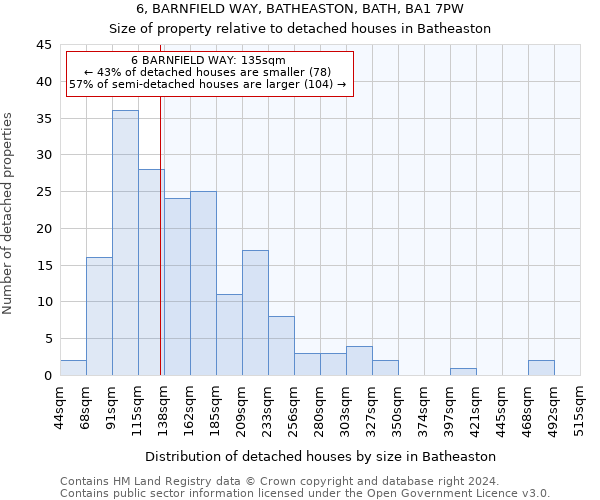 6, BARNFIELD WAY, BATHEASTON, BATH, BA1 7PW: Size of property relative to detached houses in Batheaston