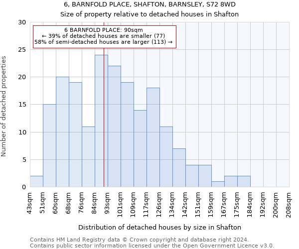 6, BARNFOLD PLACE, SHAFTON, BARNSLEY, S72 8WD: Size of property relative to detached houses in Shafton