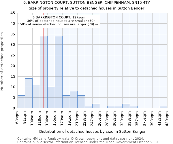 6, BARRINGTON COURT, SUTTON BENGER, CHIPPENHAM, SN15 4TY: Size of property relative to detached houses in Sutton Benger