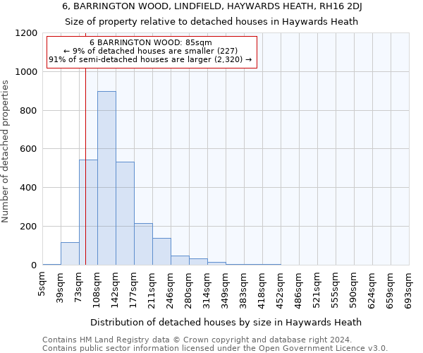 6, BARRINGTON WOOD, LINDFIELD, HAYWARDS HEATH, RH16 2DJ: Size of property relative to detached houses in Haywards Heath