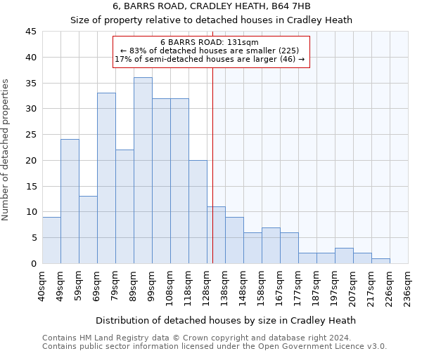 6, BARRS ROAD, CRADLEY HEATH, B64 7HB: Size of property relative to detached houses in Cradley Heath