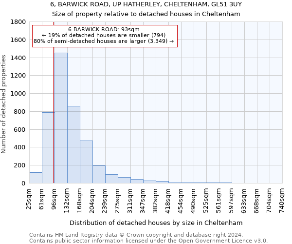 6, BARWICK ROAD, UP HATHERLEY, CHELTENHAM, GL51 3UY: Size of property relative to detached houses in Cheltenham