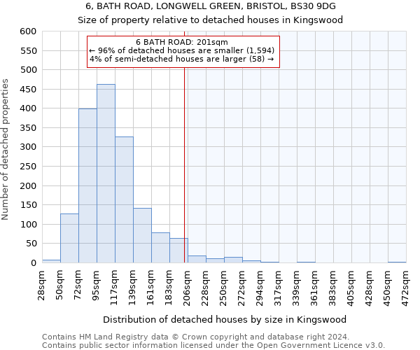6, BATH ROAD, LONGWELL GREEN, BRISTOL, BS30 9DG: Size of property relative to detached houses in Kingswood