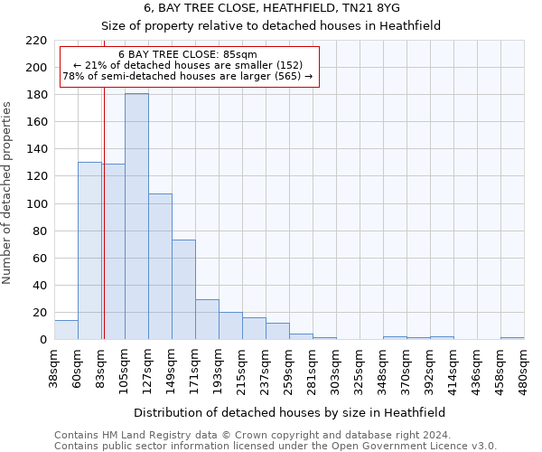 6, BAY TREE CLOSE, HEATHFIELD, TN21 8YG: Size of property relative to detached houses in Heathfield