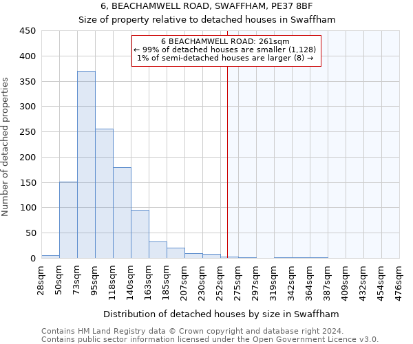 6, BEACHAMWELL ROAD, SWAFFHAM, PE37 8BF: Size of property relative to detached houses in Swaffham