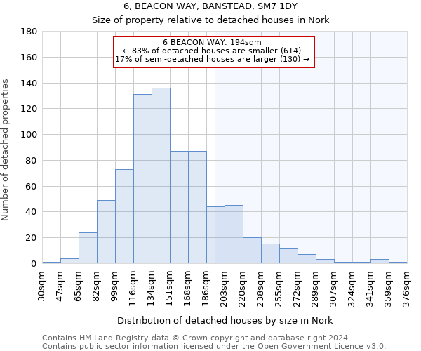6, BEACON WAY, BANSTEAD, SM7 1DY: Size of property relative to detached houses in Nork