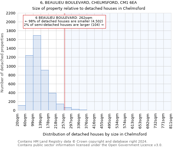 6, BEAULIEU BOULEVARD, CHELMSFORD, CM1 6EA: Size of property relative to detached houses in Chelmsford