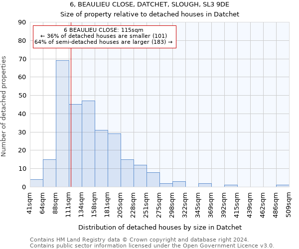 6, BEAULIEU CLOSE, DATCHET, SLOUGH, SL3 9DE: Size of property relative to detached houses in Datchet