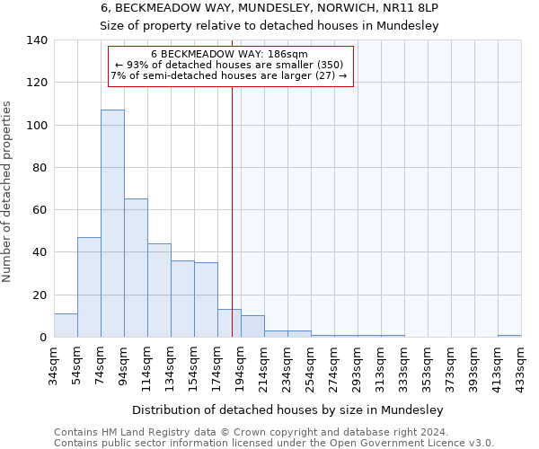 6, BECKMEADOW WAY, MUNDESLEY, NORWICH, NR11 8LP: Size of property relative to detached houses in Mundesley