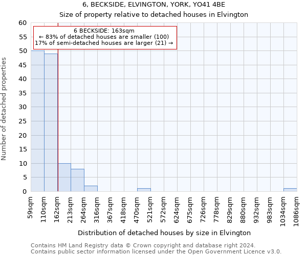 6, BECKSIDE, ELVINGTON, YORK, YO41 4BE: Size of property relative to detached houses in Elvington