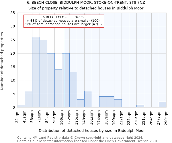 6, BEECH CLOSE, BIDDULPH MOOR, STOKE-ON-TRENT, ST8 7NZ: Size of property relative to detached houses in Biddulph Moor