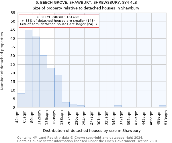 6, BEECH GROVE, SHAWBURY, SHREWSBURY, SY4 4LB: Size of property relative to detached houses in Shawbury