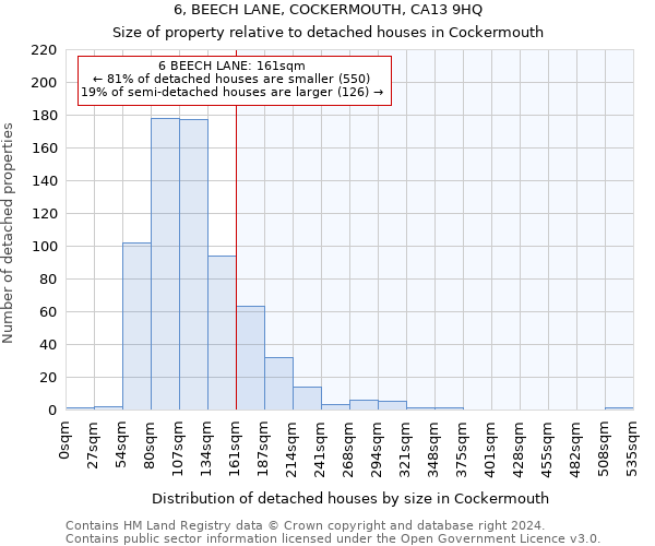 6, BEECH LANE, COCKERMOUTH, CA13 9HQ: Size of property relative to detached houses in Cockermouth