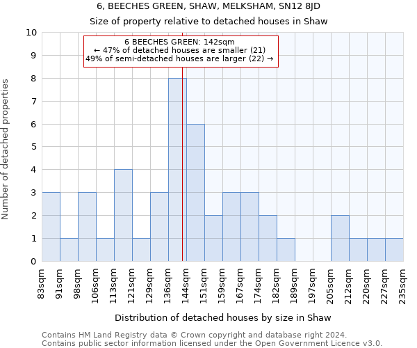 6, BEECHES GREEN, SHAW, MELKSHAM, SN12 8JD: Size of property relative to detached houses in Shaw