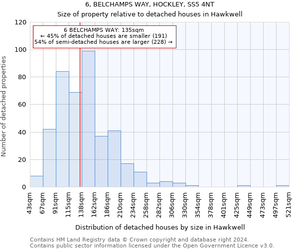 6, BELCHAMPS WAY, HOCKLEY, SS5 4NT: Size of property relative to detached houses in Hawkwell