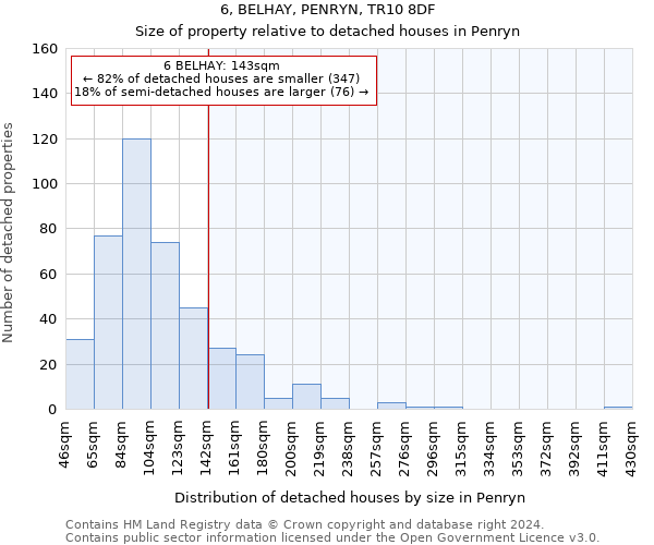 6, BELHAY, PENRYN, TR10 8DF: Size of property relative to detached houses in Penryn