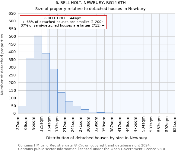 6, BELL HOLT, NEWBURY, RG14 6TH: Size of property relative to detached houses in Newbury