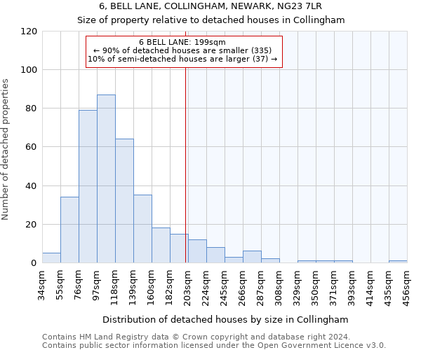 6, BELL LANE, COLLINGHAM, NEWARK, NG23 7LR: Size of property relative to detached houses in Collingham
