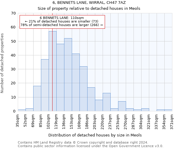 6, BENNETS LANE, WIRRAL, CH47 7AZ: Size of property relative to detached houses in Meols