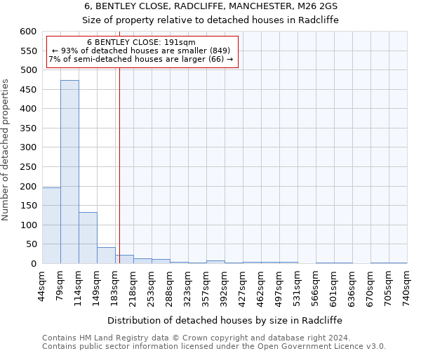 6, BENTLEY CLOSE, RADCLIFFE, MANCHESTER, M26 2GS: Size of property relative to detached houses in Radcliffe