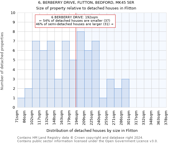 6, BERBERRY DRIVE, FLITTON, BEDFORD, MK45 5ER: Size of property relative to detached houses in Flitton