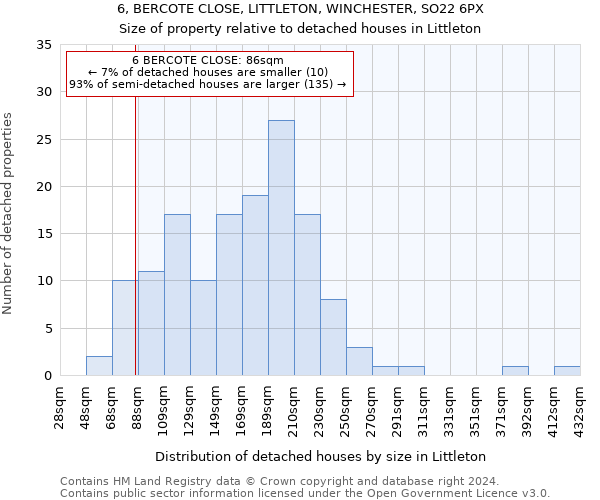 6, BERCOTE CLOSE, LITTLETON, WINCHESTER, SO22 6PX: Size of property relative to detached houses in Littleton