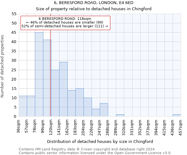 6, BERESFORD ROAD, LONDON, E4 6ED: Size of property relative to detached houses in Chingford