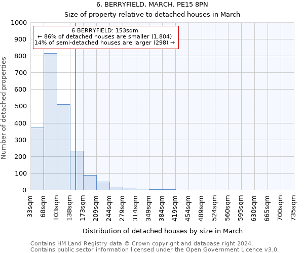 6, BERRYFIELD, MARCH, PE15 8PN: Size of property relative to detached houses in March