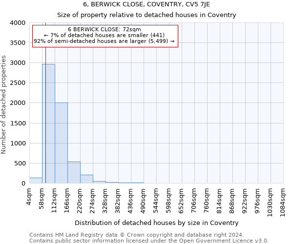 6, BERWICK CLOSE, COVENTRY, CV5 7JE: Size of property relative to detached houses in Coventry