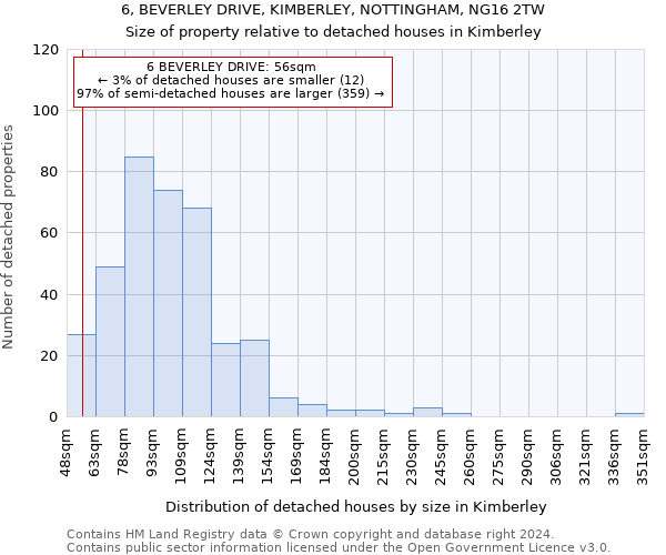 6, BEVERLEY DRIVE, KIMBERLEY, NOTTINGHAM, NG16 2TW: Size of property relative to detached houses in Kimberley