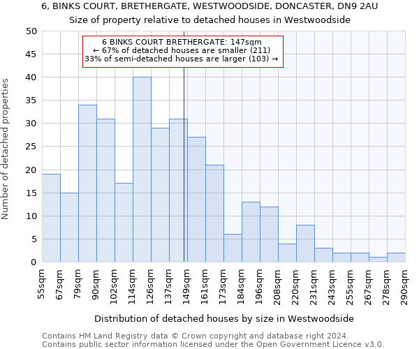 6, BINKS COURT, BRETHERGATE, WESTWOODSIDE, DONCASTER, DN9 2AU: Size of property relative to detached houses in Westwoodside