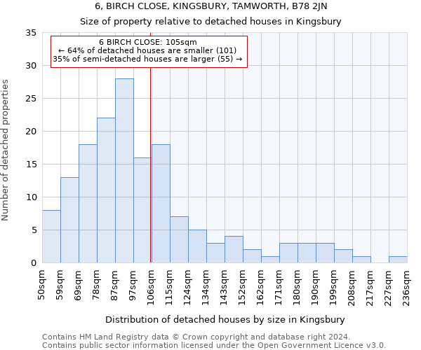 6, BIRCH CLOSE, KINGSBURY, TAMWORTH, B78 2JN: Size of property relative to detached houses in Kingsbury