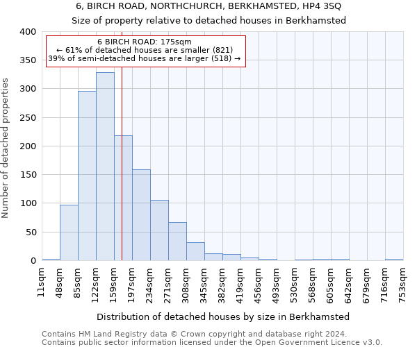 6, BIRCH ROAD, NORTHCHURCH, BERKHAMSTED, HP4 3SQ: Size of property relative to detached houses in Berkhamsted